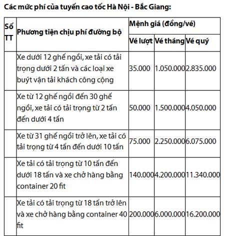 Bảng giá xe trạm thu phí Hà Nội - Bắc Giang